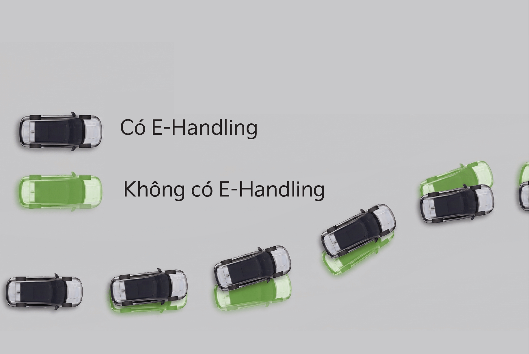 E-HANGLING HỖ TRỢ KIỂM SOÁT THÂN XE KHI CHUYỂN HƯỚNG